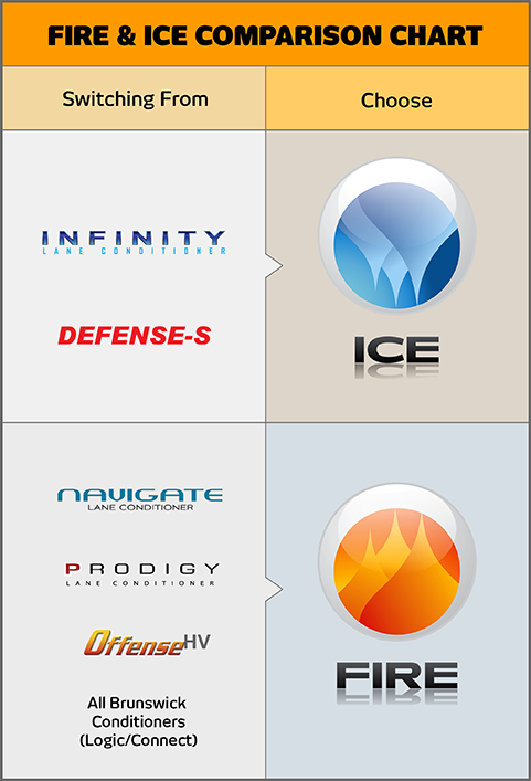 KEGEL Fire & Ice comparison chart